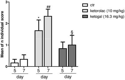 Ketogal: A Derivative Ketorolac Molecule with Minor Ulcerogenic and Renal Toxicity